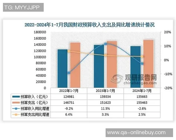 韩国足协2024年预算计划公布收入支出预期分析